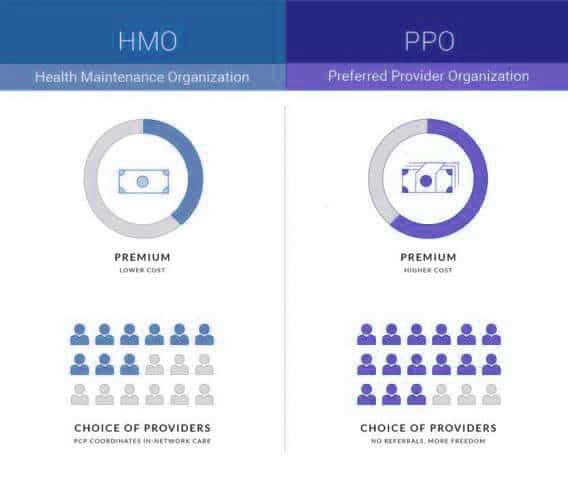 Differences between HMO and PPO insurance